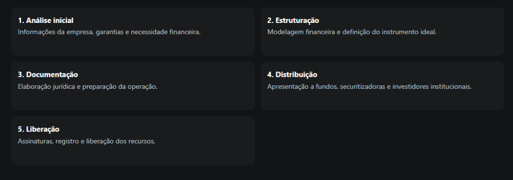 analise fluxo